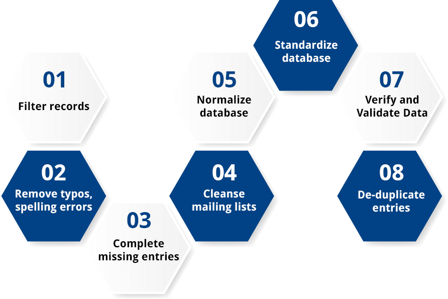 Data cleansing